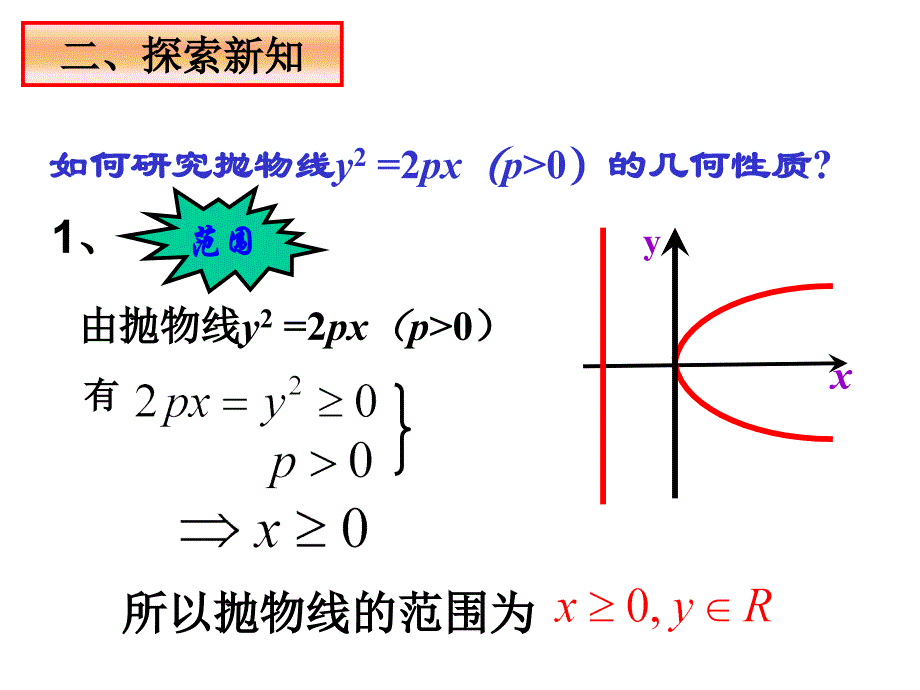 2.3.2抛物线的简单几何性质1_第3页