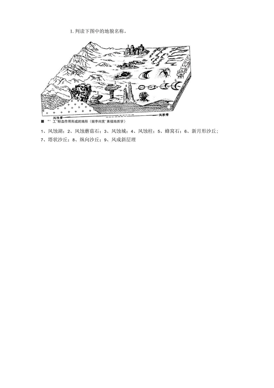 地貌学及第四季地质学考试重点_第2页