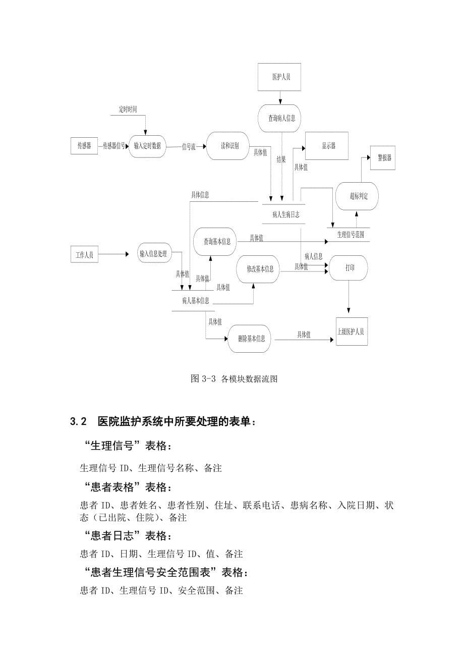 软件工程课程设计-医院计算机监护系统_第5页