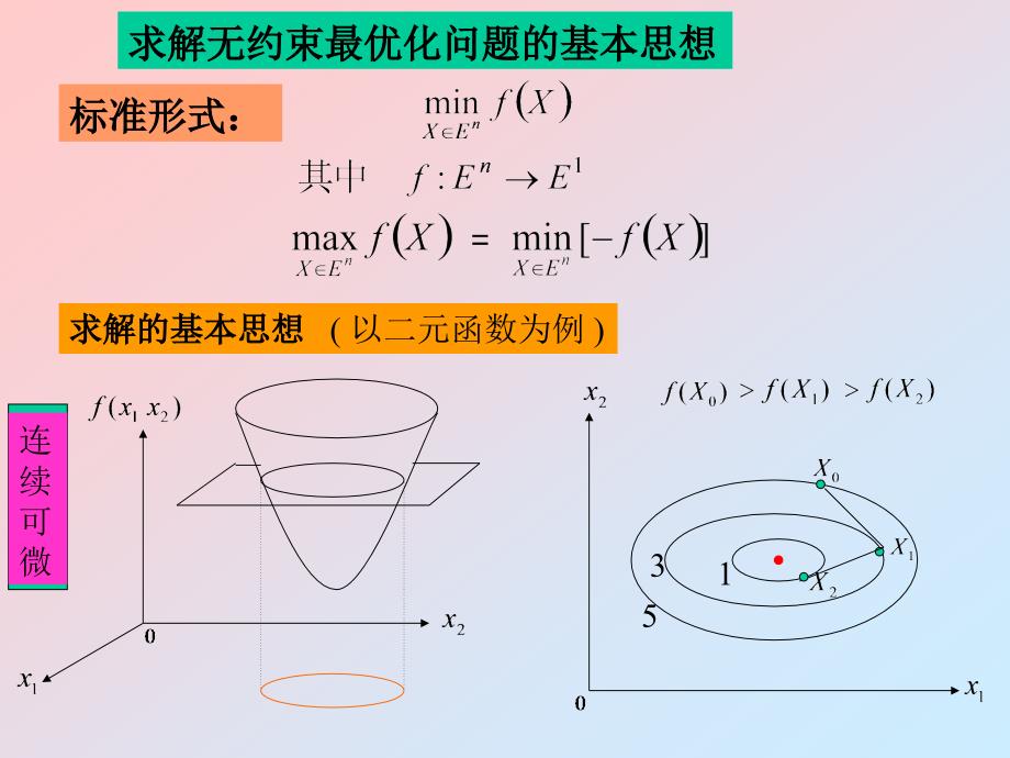 无约束最优化_第4页