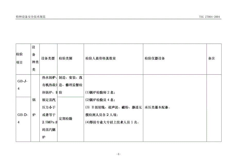 特种设备检验机构核准规则_第4页