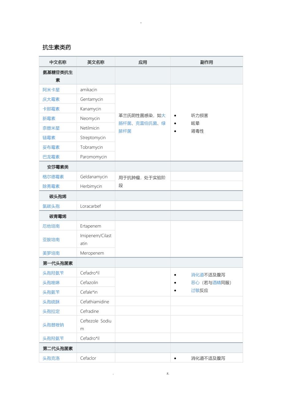 最强最全抗生素分类_第1页