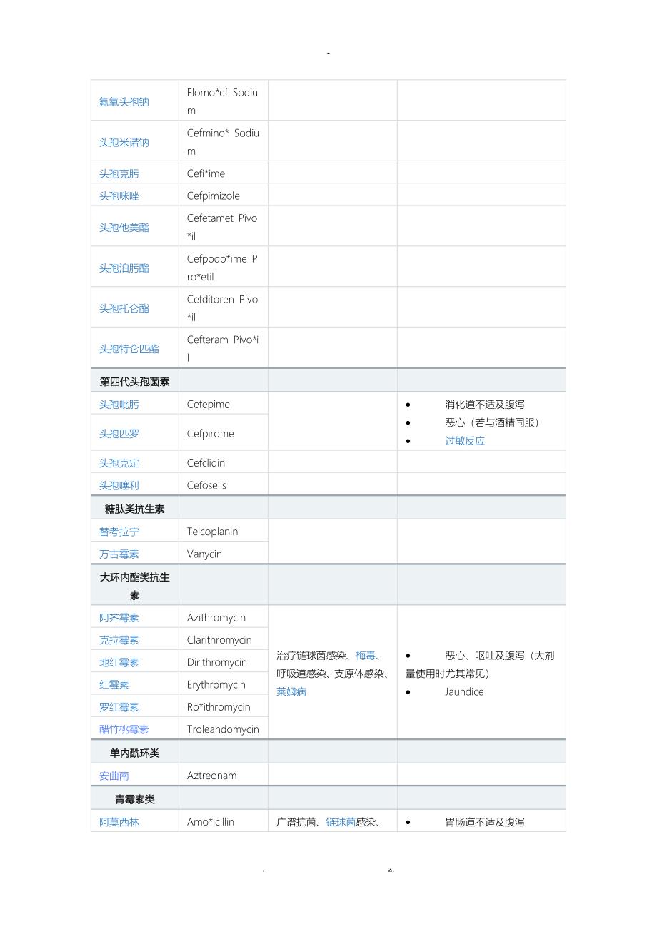 最强最全抗生素分类_第3页