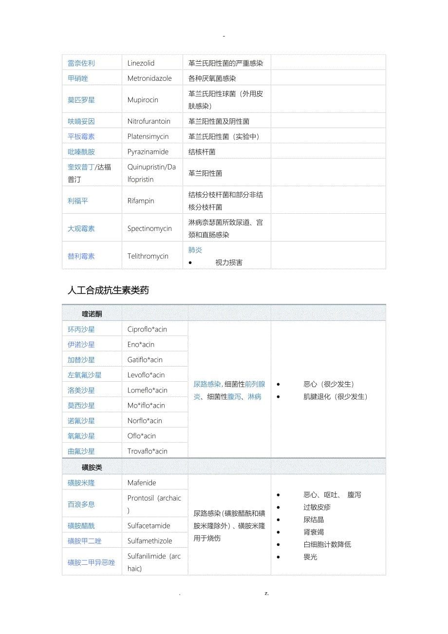 最强最全抗生素分类_第5页