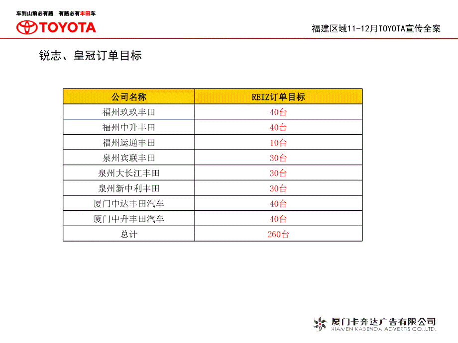 福建区域1112月TOYOTA宣传案_第3页