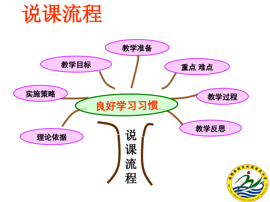 培养良好习惯拥有幸福人生_第2页