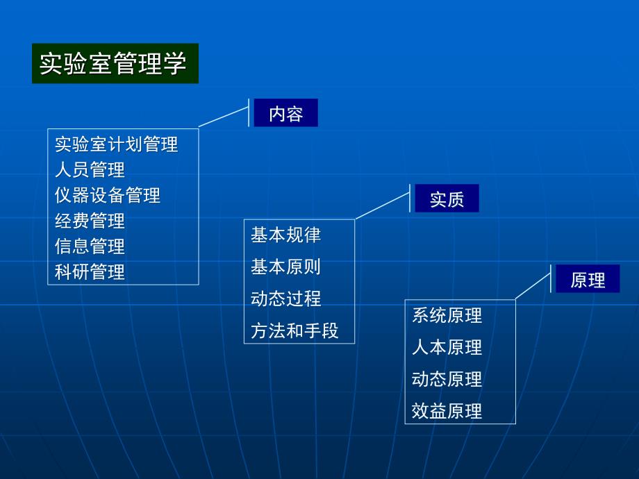 实验室建设与管理概论ppt课件_第4页