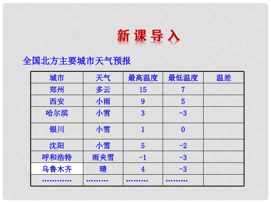 原七年级数学上册 2.7 有理数的减法教学课件 （新版）华东师大版_第3页