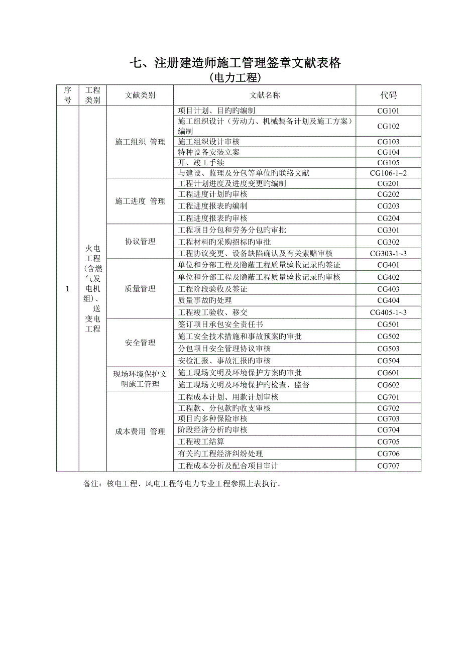 项目计划目标编制签注单_第1页