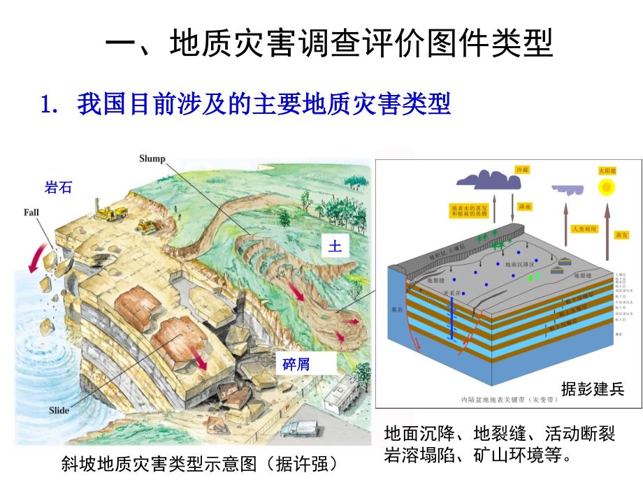 流域地质灾害图件编制方法_第3页