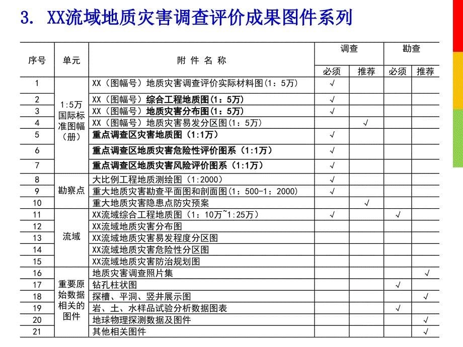 流域地质灾害图件编制方法_第5页