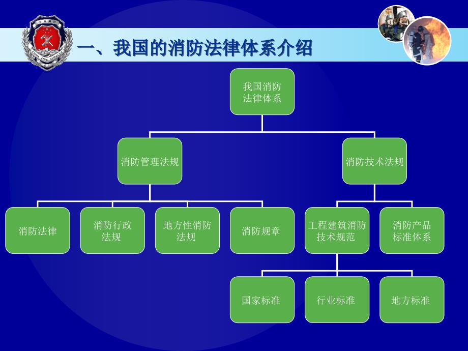 新消防法培训课件_第4页