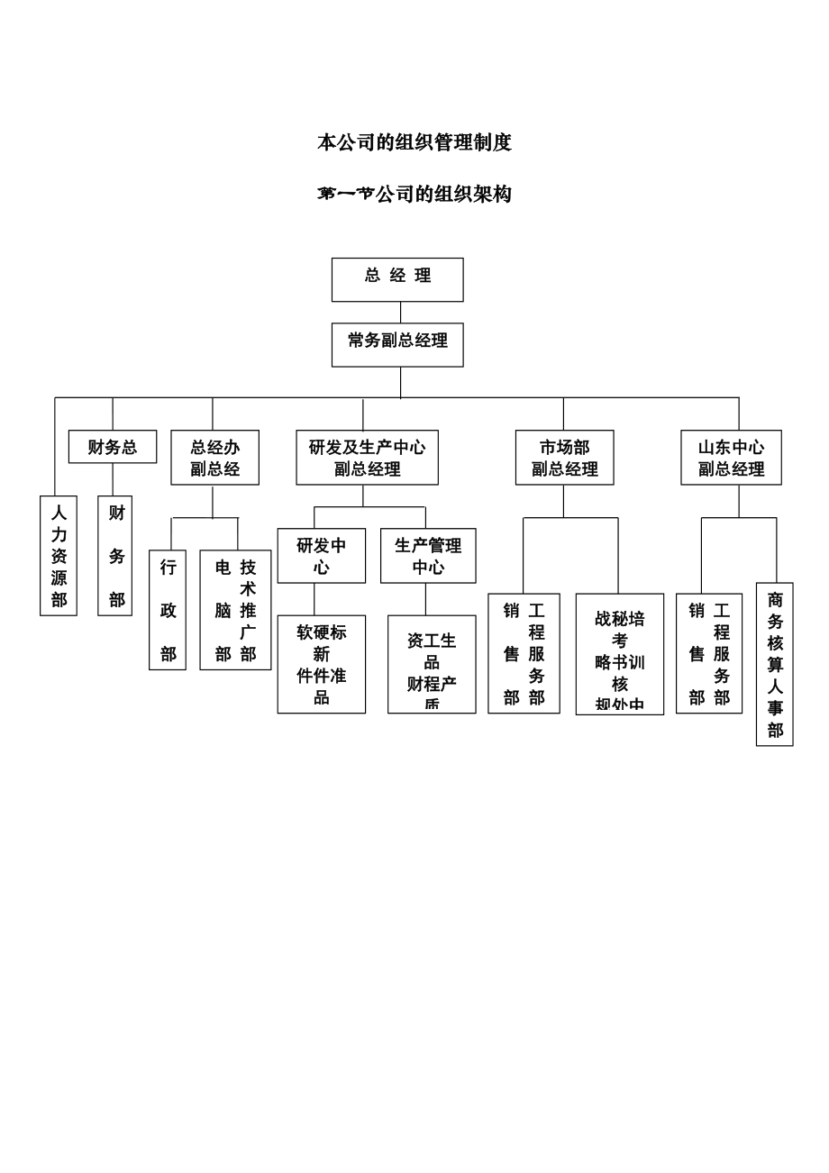 大型it企业组织管理_第1页