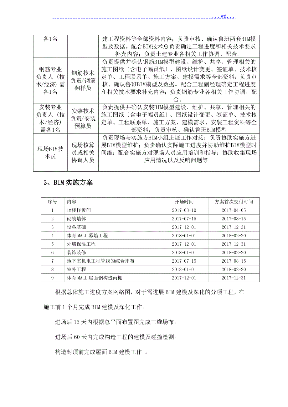 BIM技术整体实施计划方案与技术后勤保障措施_第2页