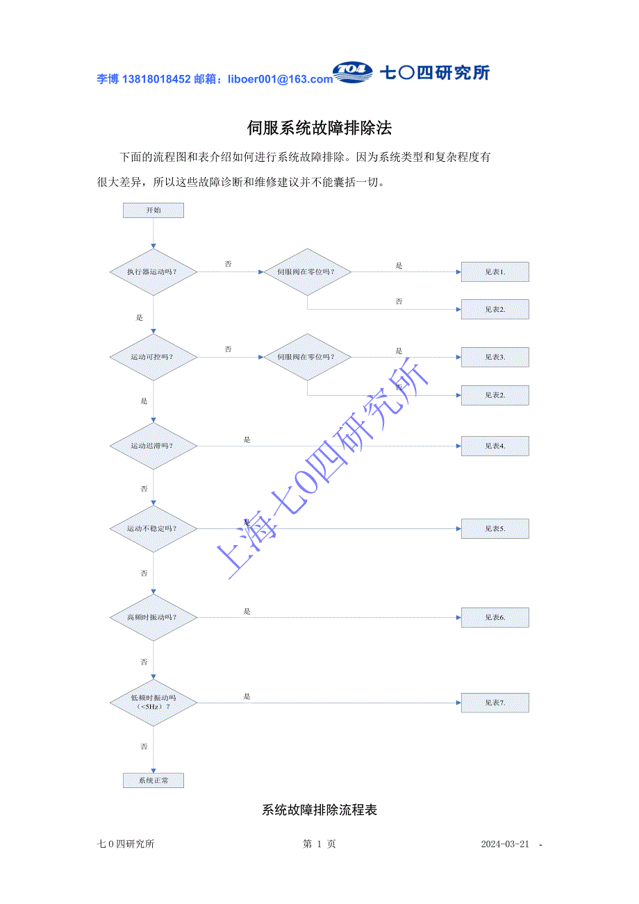 伺服系统故障排除法_第1页