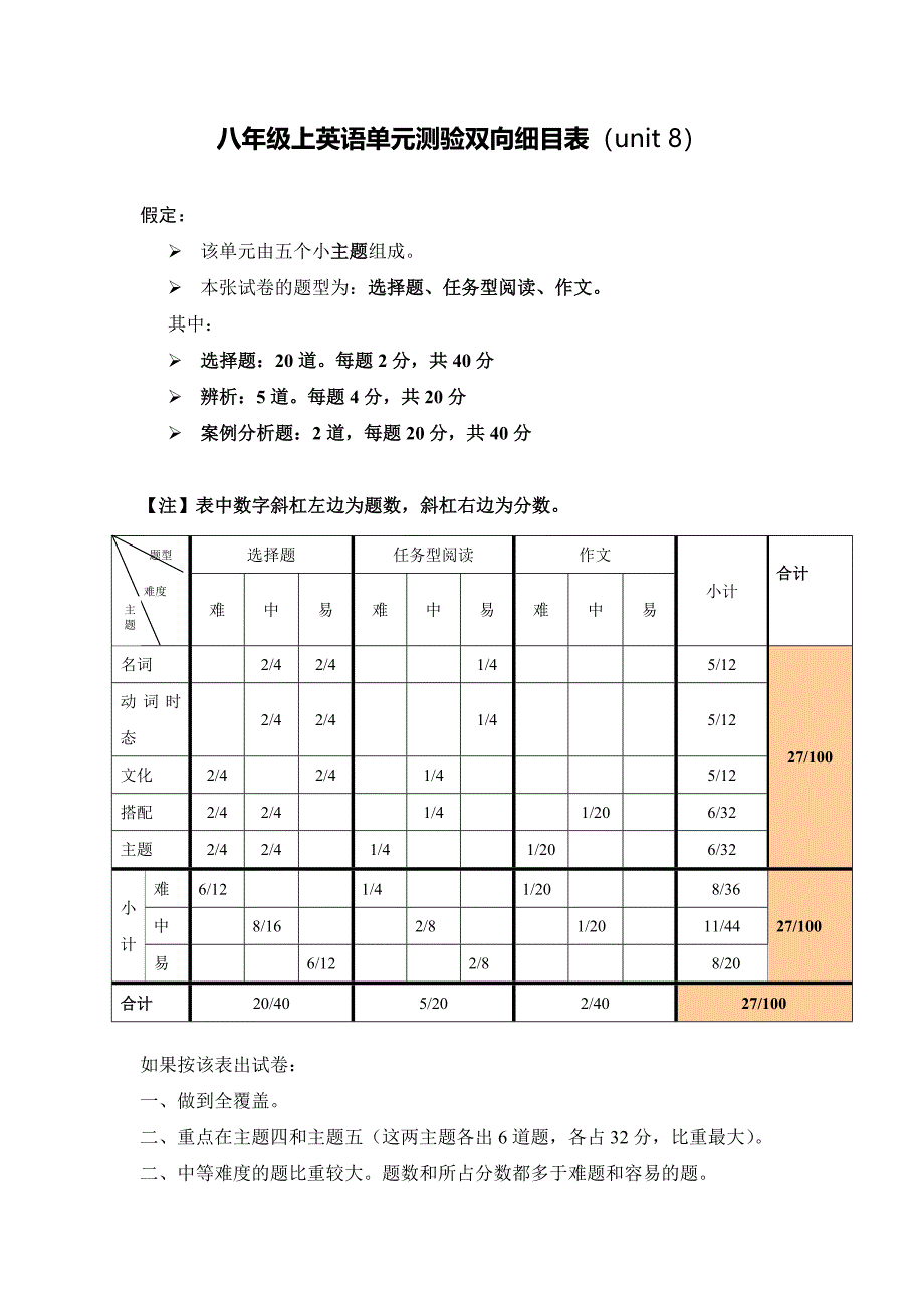 八年级单元测验双向细目表1_第1页