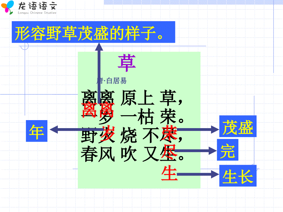 古诗两首(草宿新市徐公店).ppt_第3页