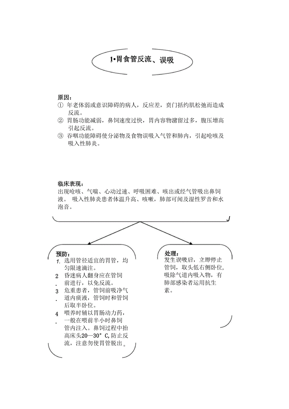 鼻胃管鼻饲法操作并发症与处理_第1页