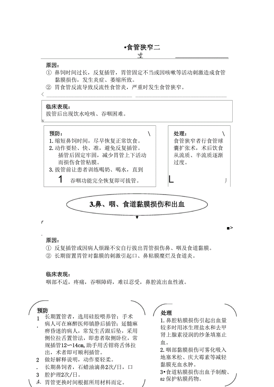 鼻胃管鼻饲法操作并发症与处理_第2页