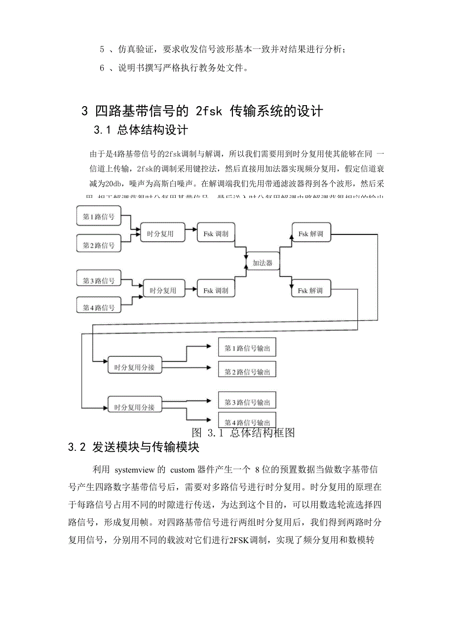 通信原理报告_第4页