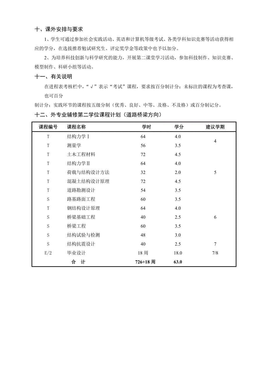 土木工程专业(道路桥梁工程方向)本科生培养方案_第5页