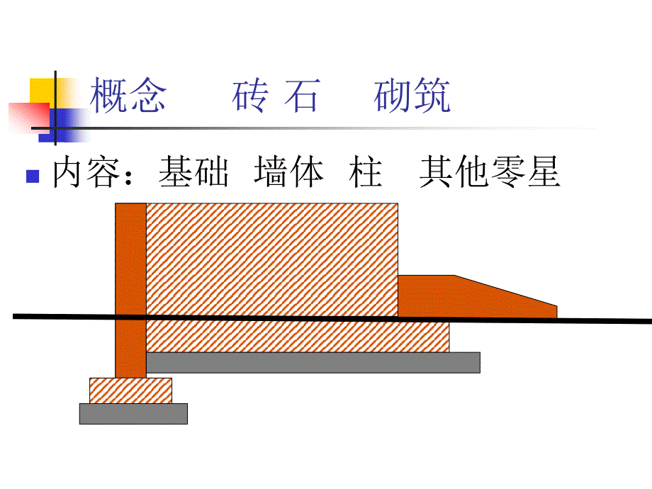 桃子姐姐讲造价砌筑工程_第2页