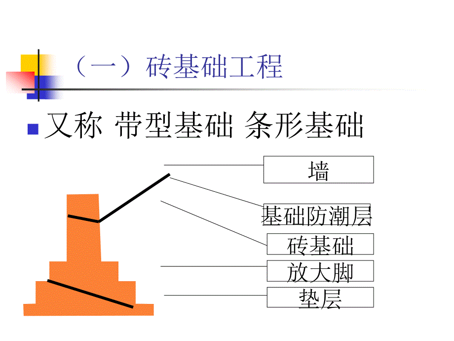 桃子姐姐讲造价砌筑工程_第4页