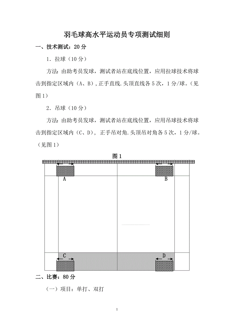 羽毛球高水平运动员专项测试细则_第1页