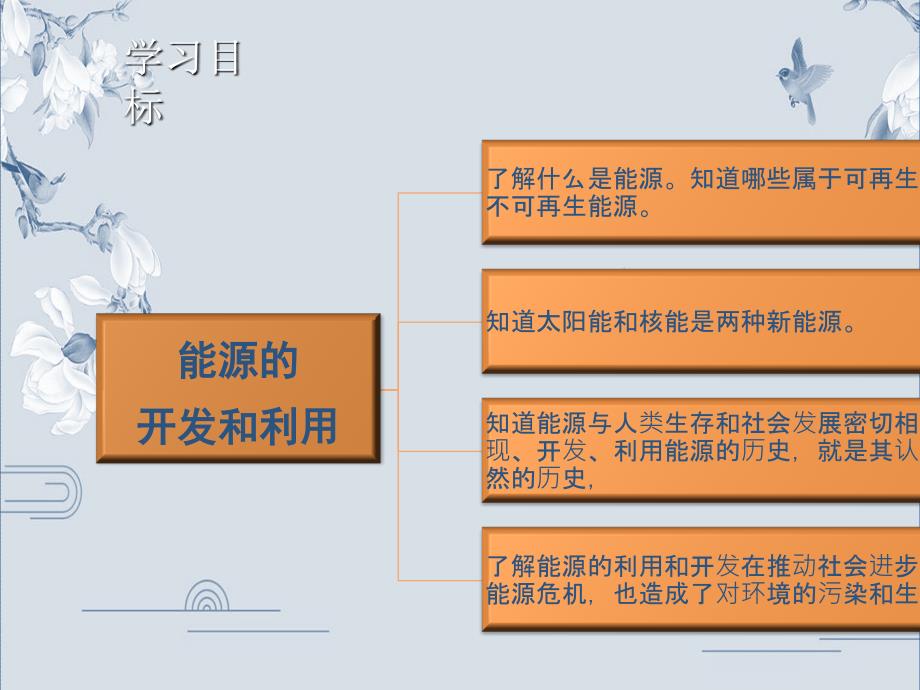 沪科版九年级物理下册教学第二十章第二节能源的开发和利用课件_第4页