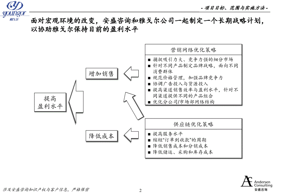 埃森哲-雅戈尔营销网络与供应链建设终期报告011-课件_第2页