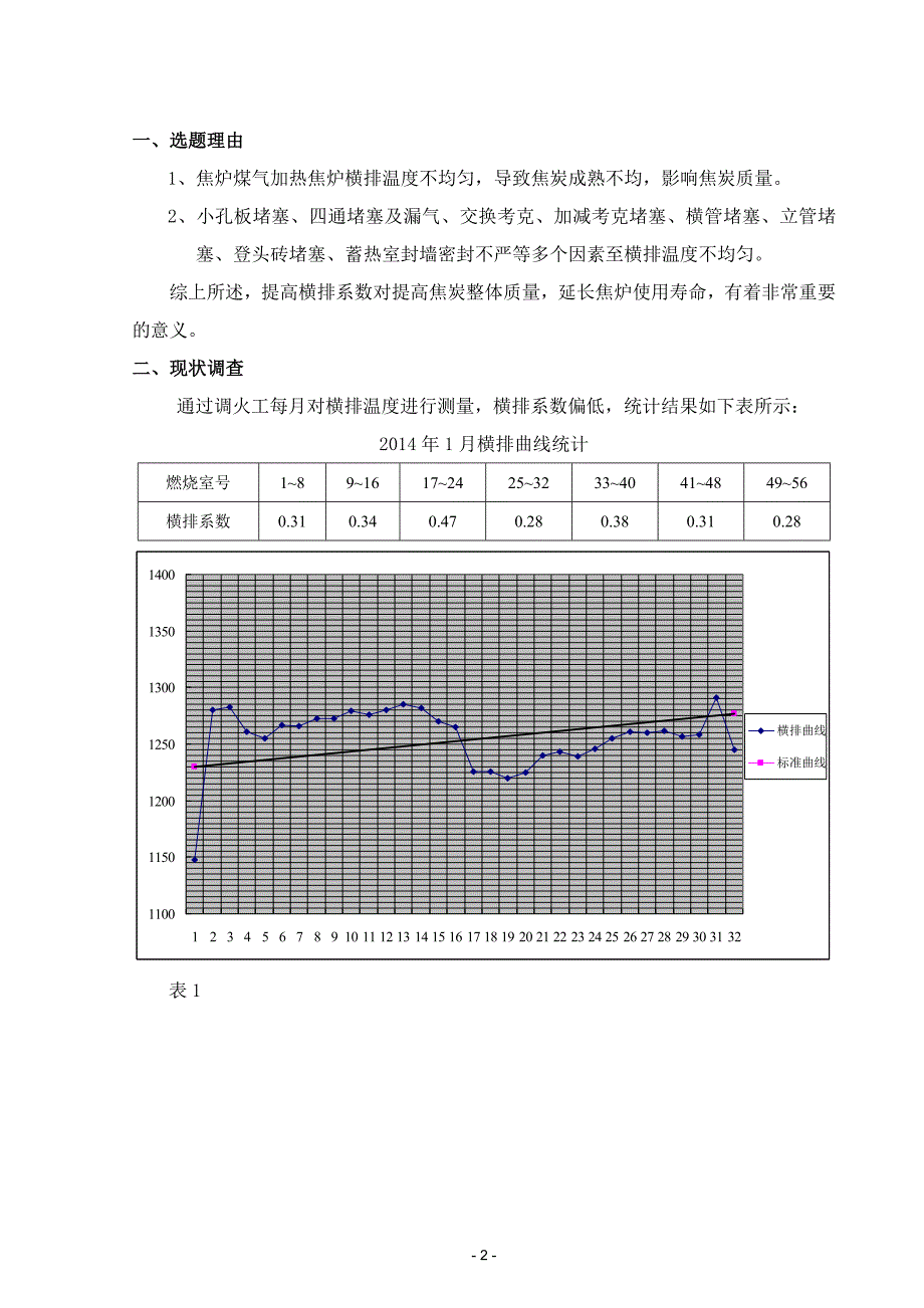提高1 2#炉横排温度系数(QC小组)_第2页