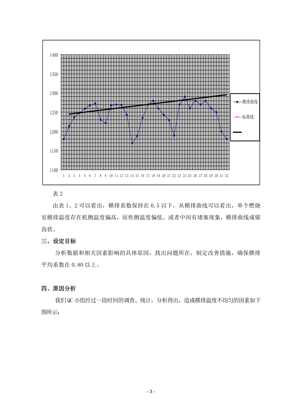 提高1 2#炉横排温度系数(QC小组)_第3页