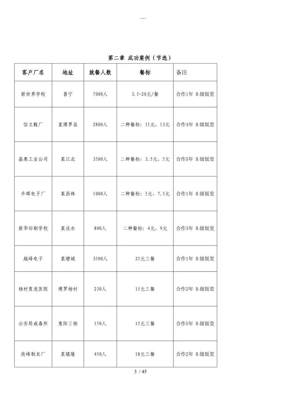 食堂承包投标书方案报告_第3页