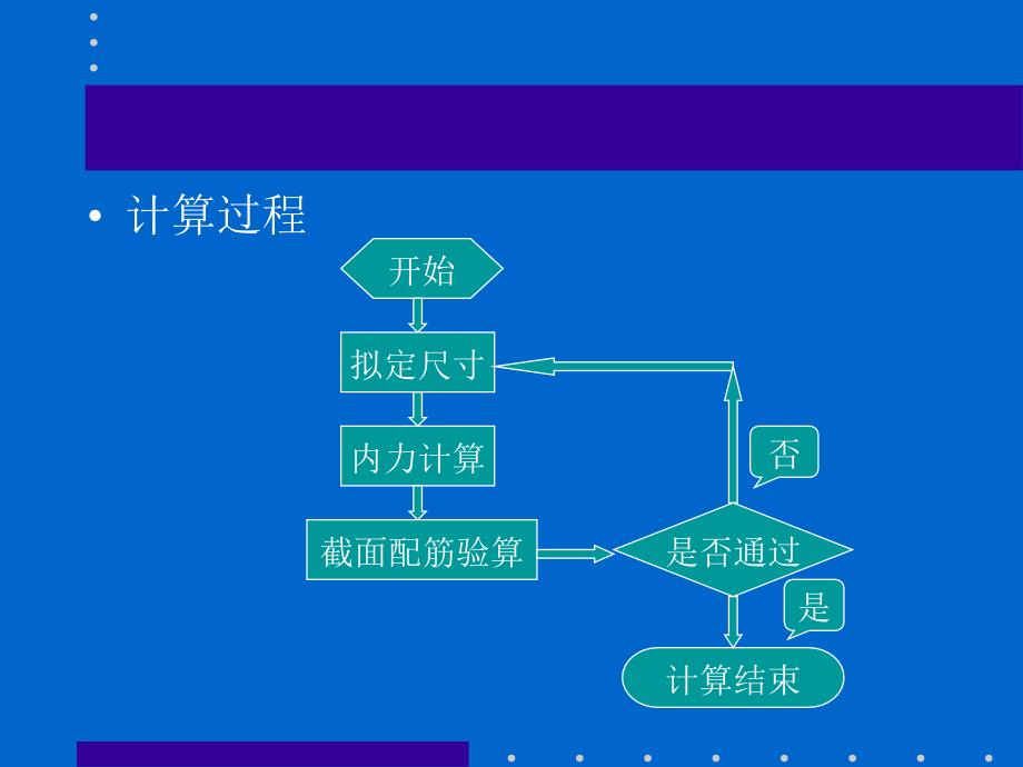 教学2第3章混凝土简支梁桥的盘算_第3页