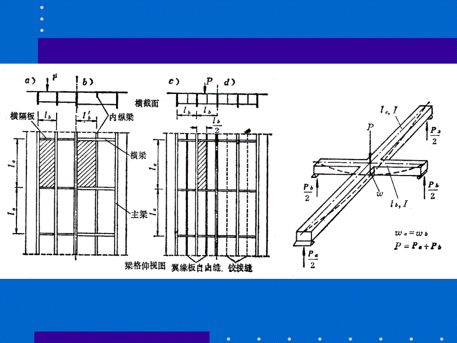 教学2第3章混凝土简支梁桥的盘算_第5页