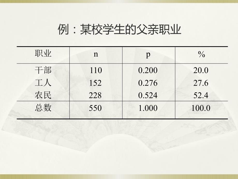 社会统计学(卢淑华),第二章_第3页