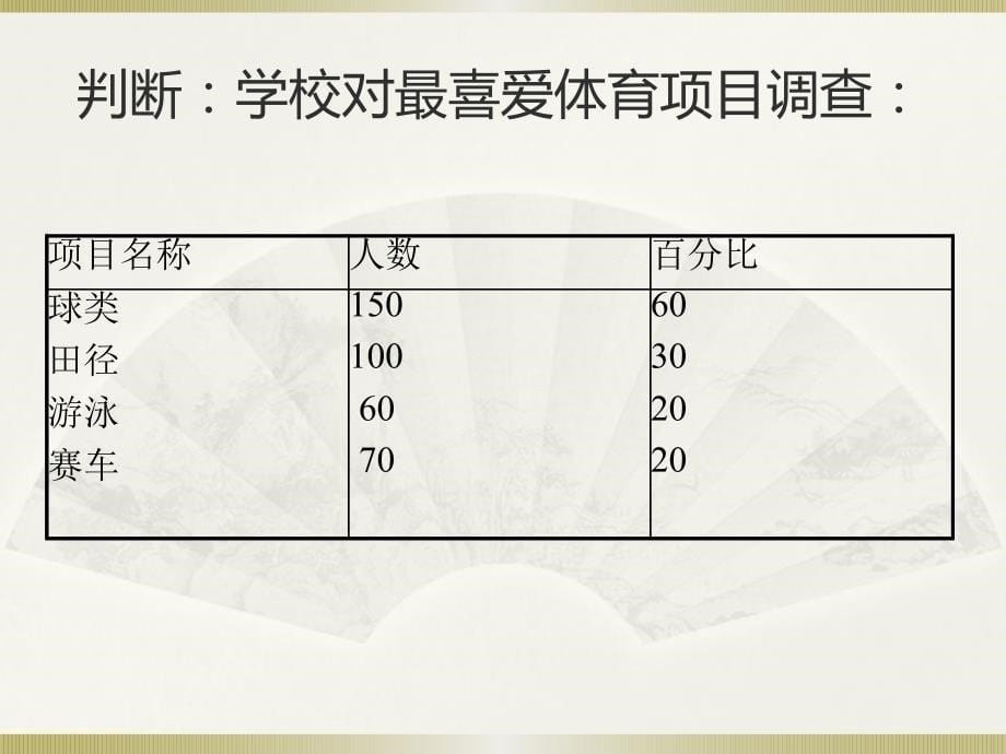 社会统计学(卢淑华),第二章_第5页