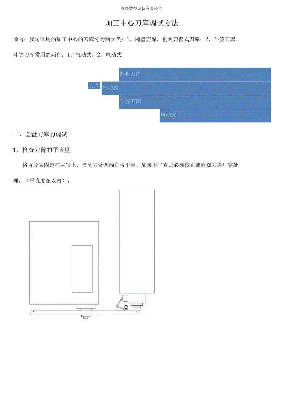 加工中心刀库调试方法_第1页