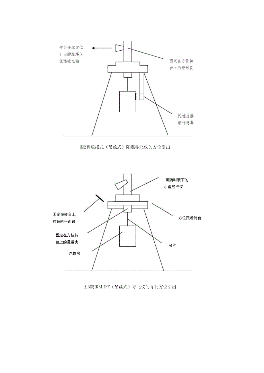 寻北仪的方位引出方法_第3页