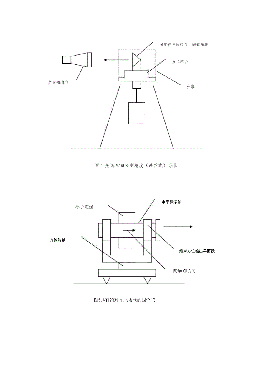 寻北仪的方位引出方法_第4页