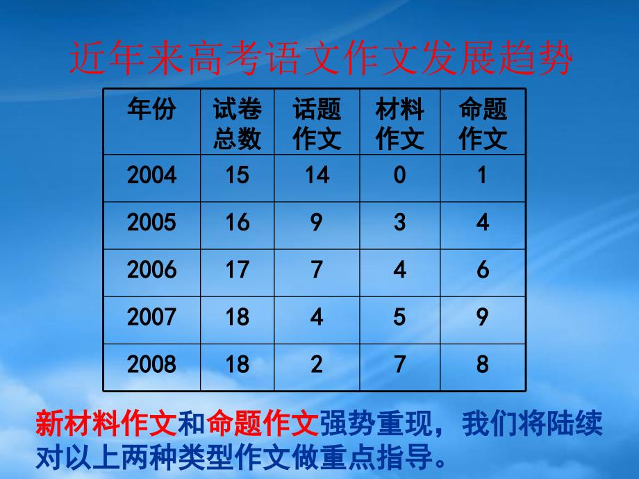 高三语文新材料作文审题立意的思维方法课件_第2页