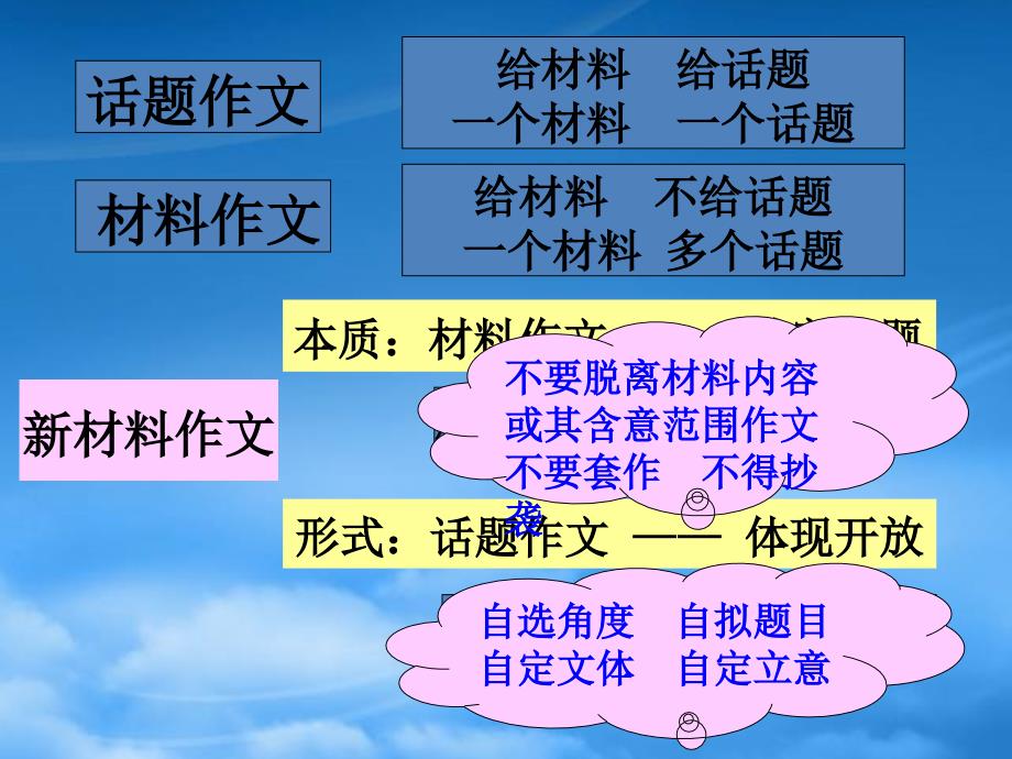 高三语文新材料作文审题立意的思维方法课件_第4页