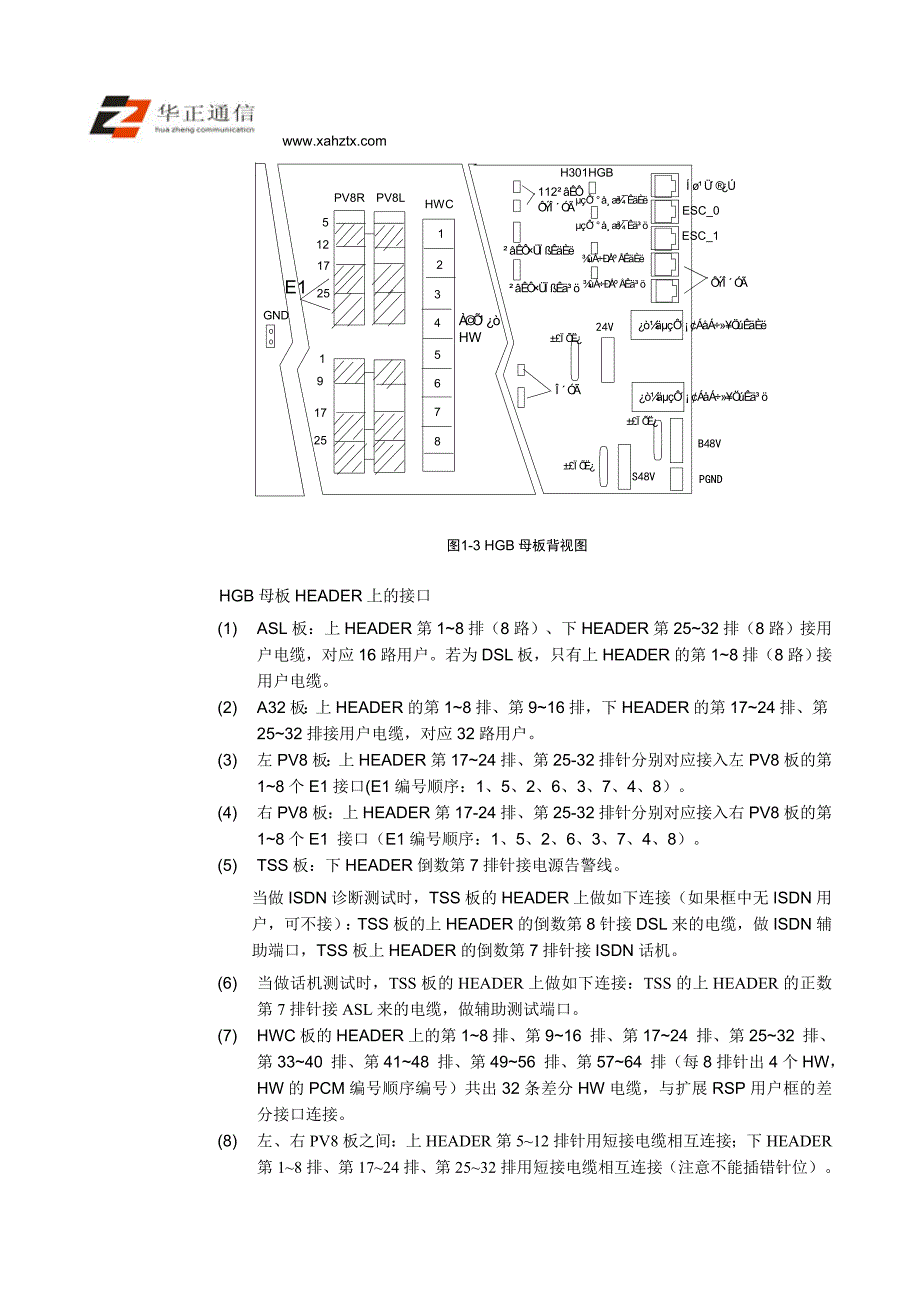 FA16 PV8主控框介绍_第4页