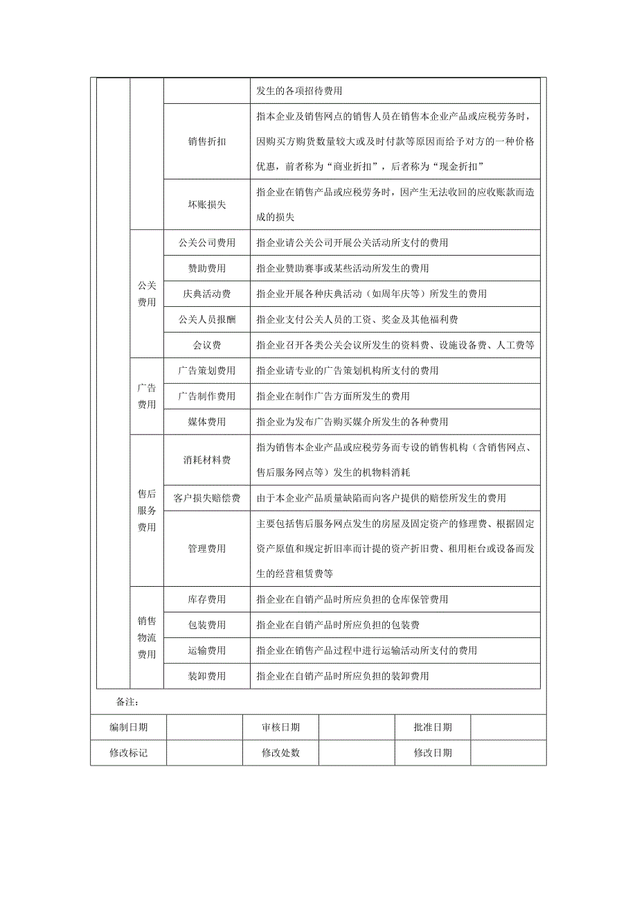 销售费用分析及预算方案_第2页