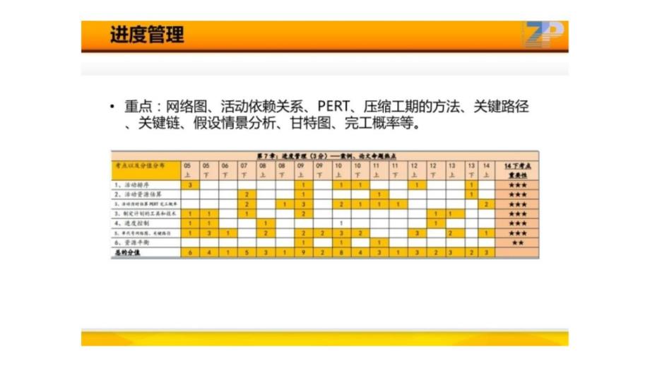 品质管理质量成本进度管理加成本管理加质量管理1028日_第1页