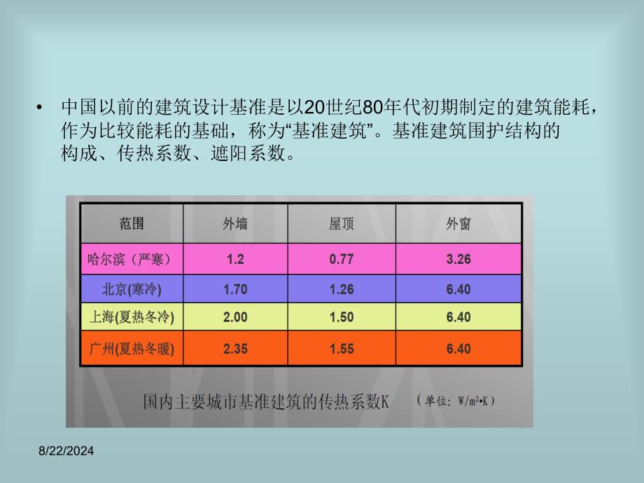 建筑铝合金门窗幕墙应用ppt课件.ppt_第4页