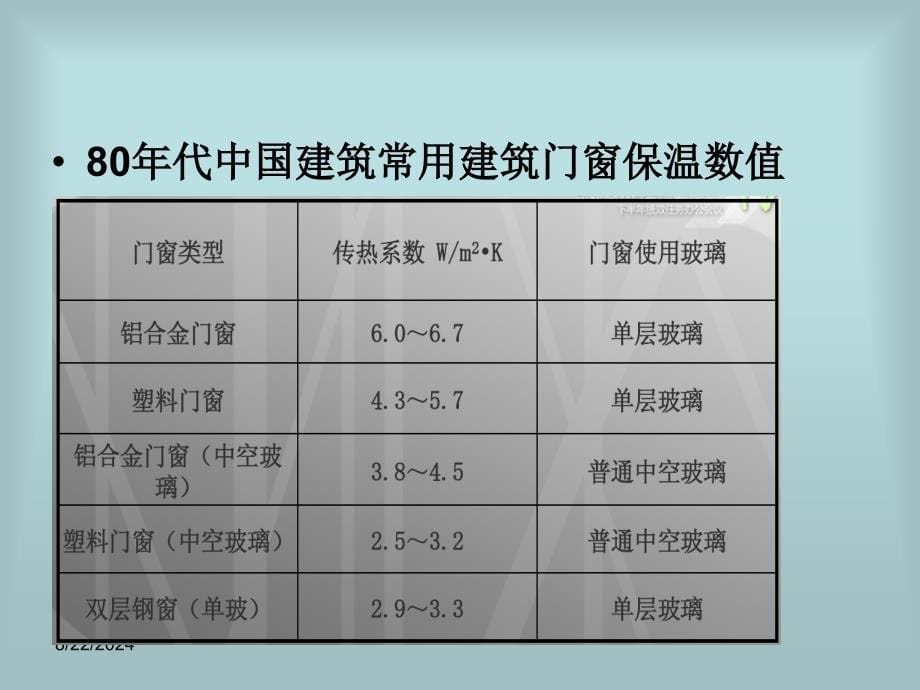 建筑铝合金门窗幕墙应用ppt课件.ppt_第5页