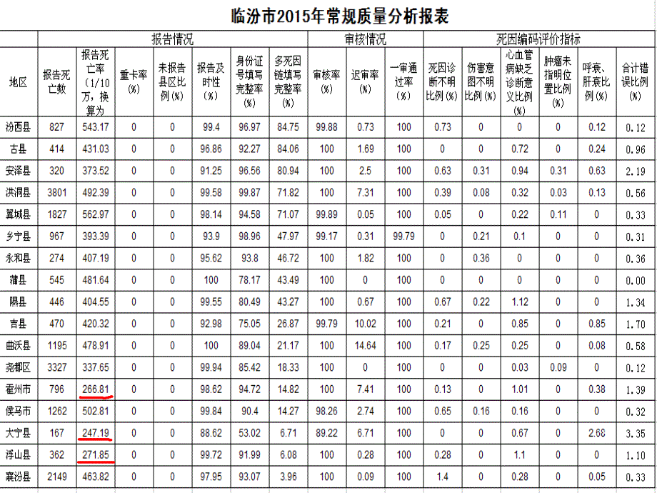 根本死因确定规则及ICD10编码PPT课件_第4页