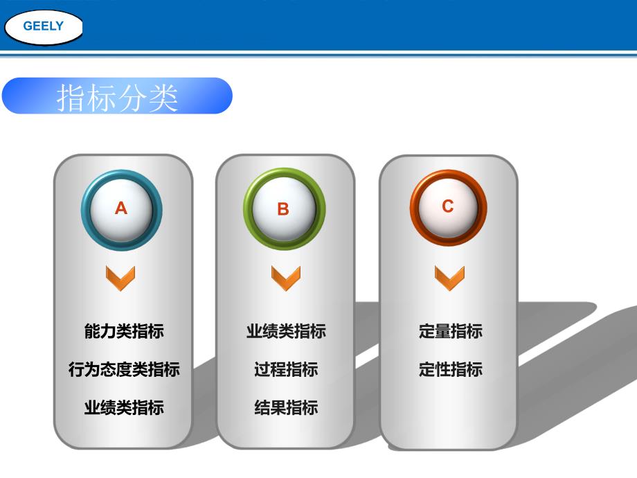 绩效考核指标设计_第4页