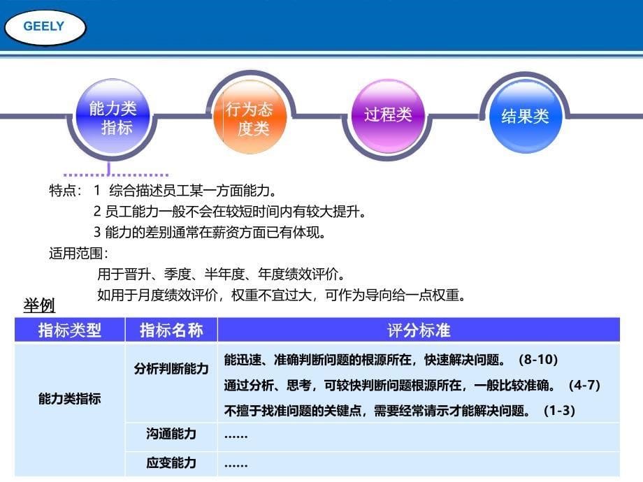 绩效考核指标设计_第5页